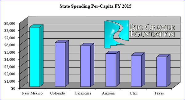 state_spending